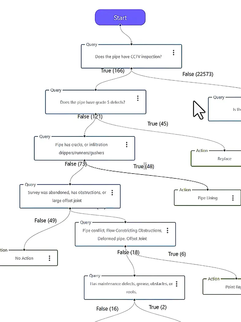 Autodesk Info360 Asset
